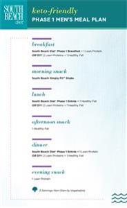 Keto Diet Plan for Dinner